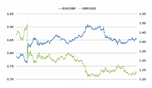 currency-correlation-example.png