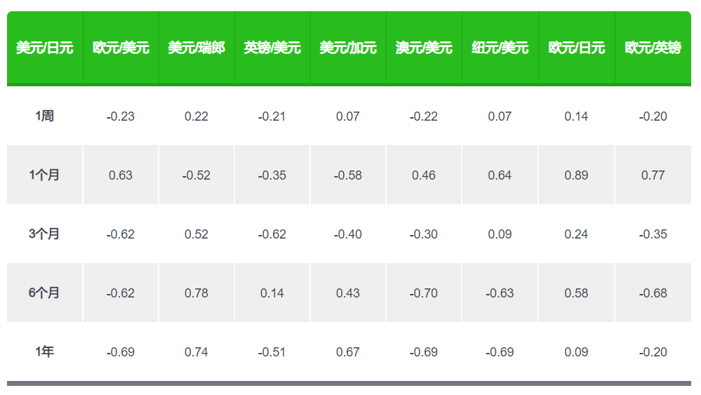 correlation-coefficient USDJPY.png