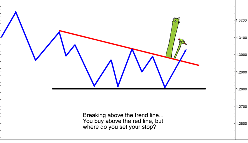 senior-trend-line-break-example4.png