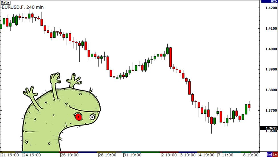 senior-eurusd-correlations2.png