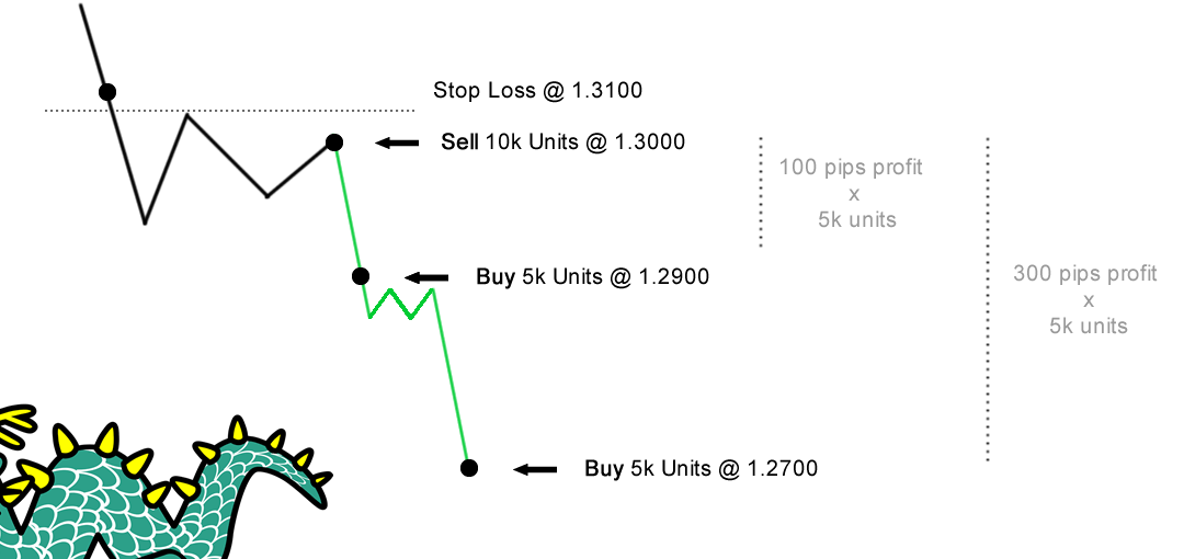 scaleing-out-eur-usd.png
