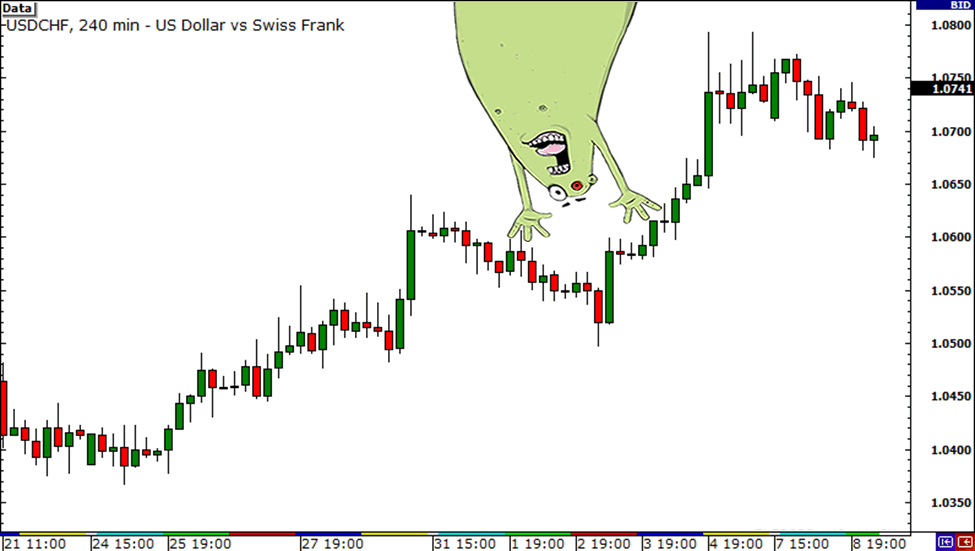 senior-usdchf-correlations2.png