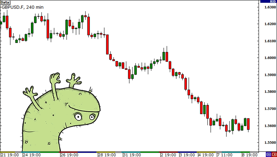 senior-gbpusd-correlations2.png