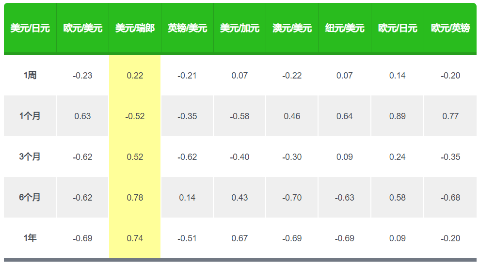 currency-correlations-001.png