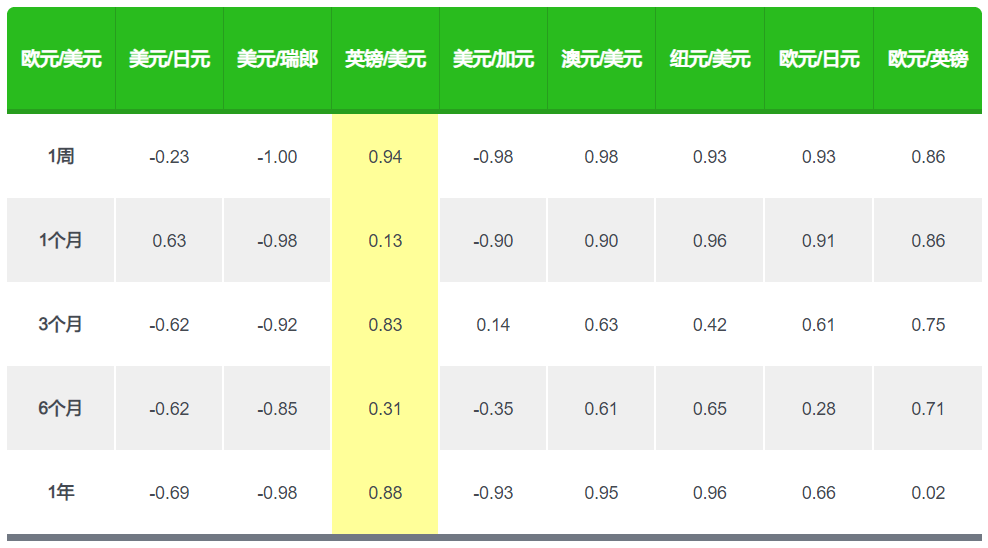 currency-correlations-002.png