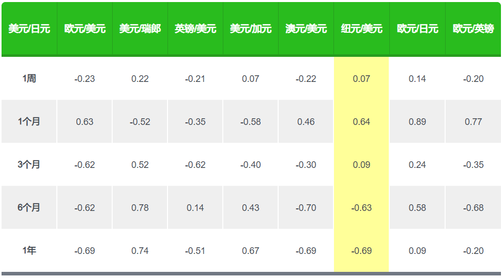 currency-correlations-003.png