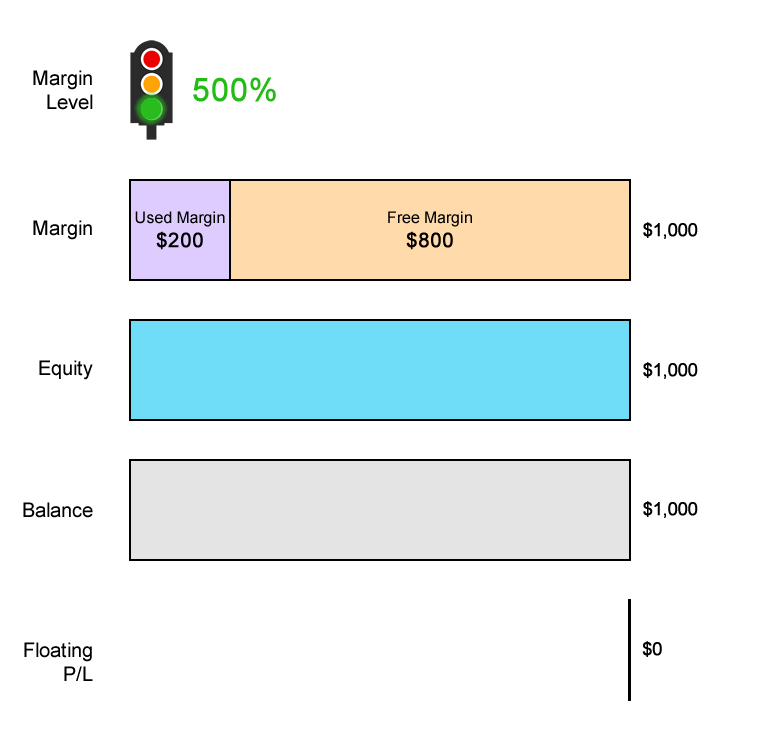 margin-call-level-usdchf-example1.png