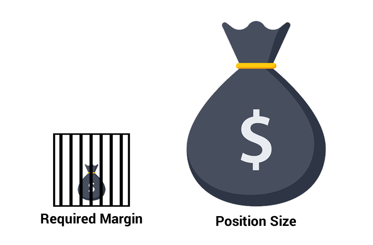 required-margin-vs-position-size1.png