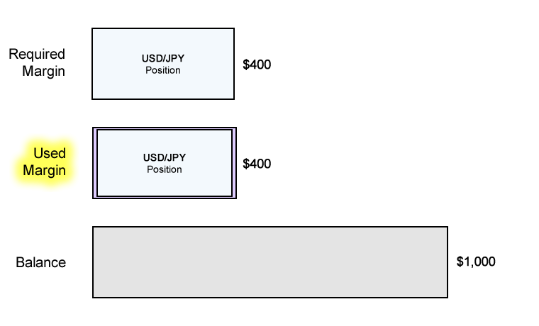 used-margin-usdjpy-example1.png