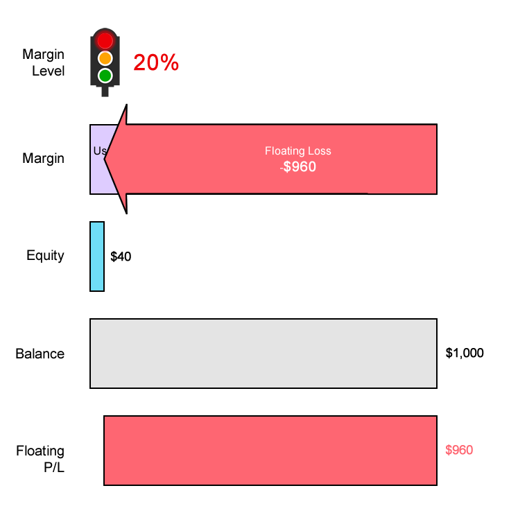 stop-out-level-example.png