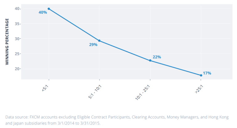 leverage-and-profitability-768x414.png