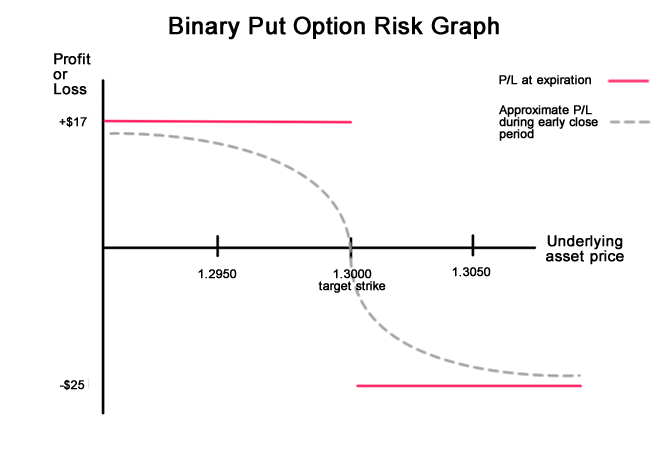 130415-binary-put-option.png