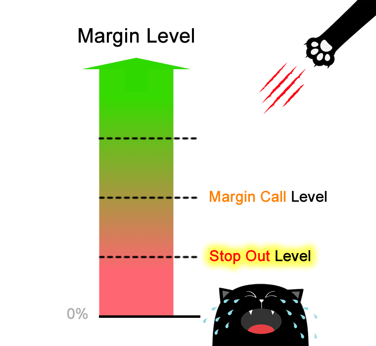 stop-out-level-diagram1.png