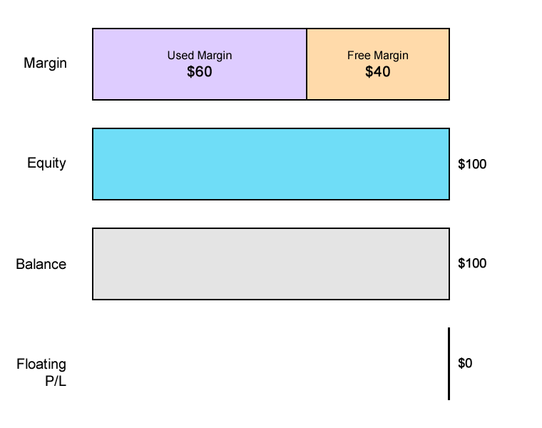 risky-example-free-margin.png