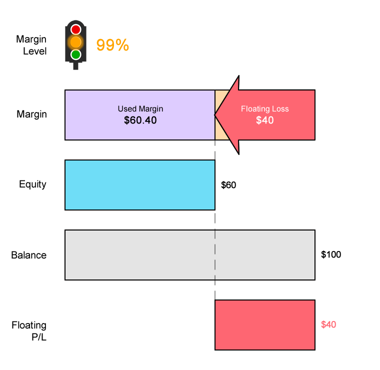 risky-example-margin-call-level.png
