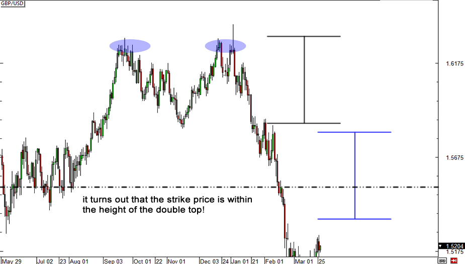 graduation-binary-options-gbpusd-after1.png