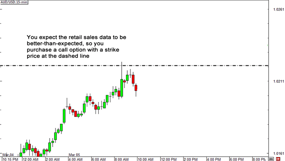 graduation-binary-options-audusd-before1.png