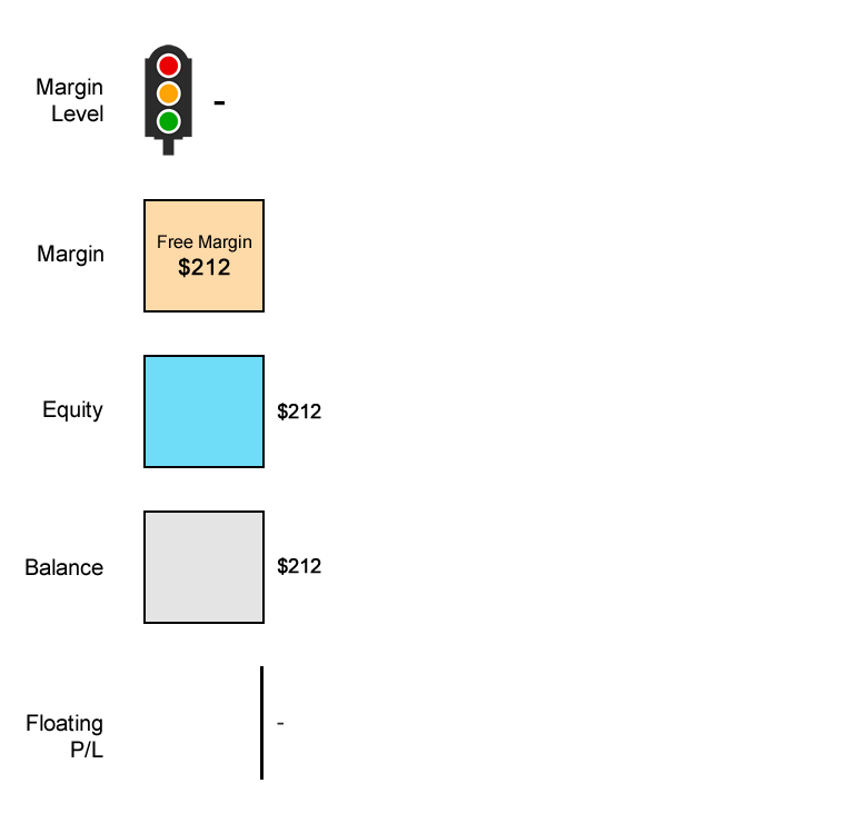 scenario-1-tradtional-margin-call-end-result-example-eurusd.png