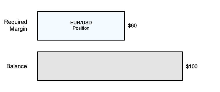 risky-example-required-margin.png