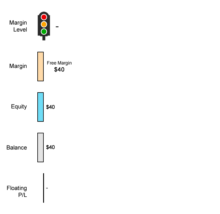 stop-out-level-example-realized-loss.png