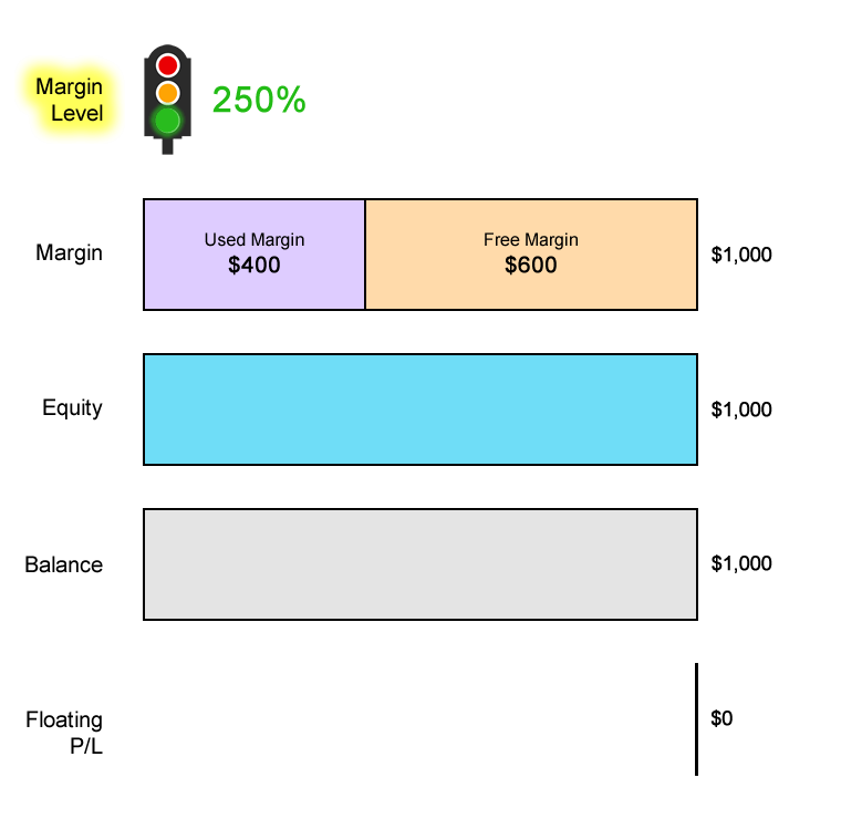 margin-level.png