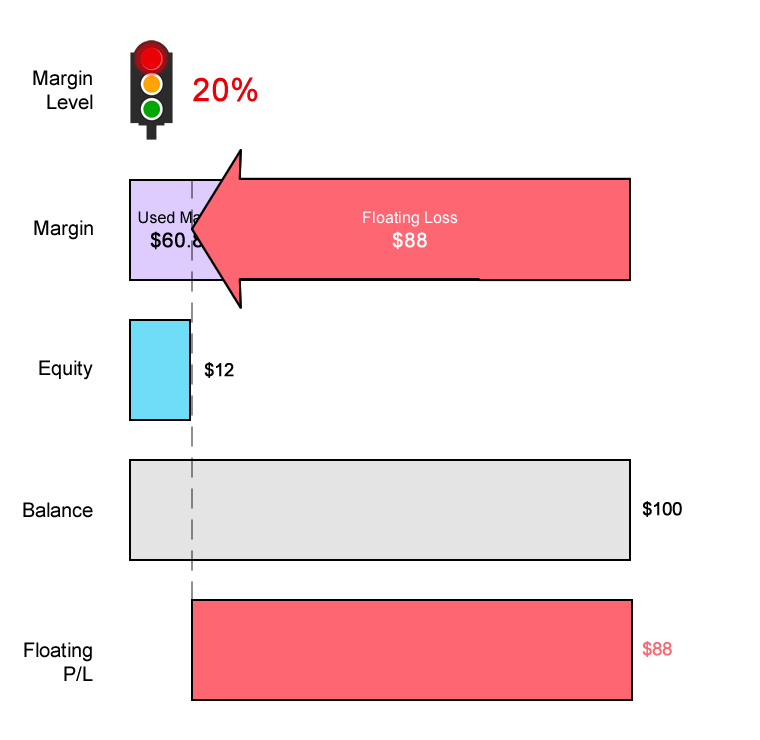 risky-example-stop-out-level.png