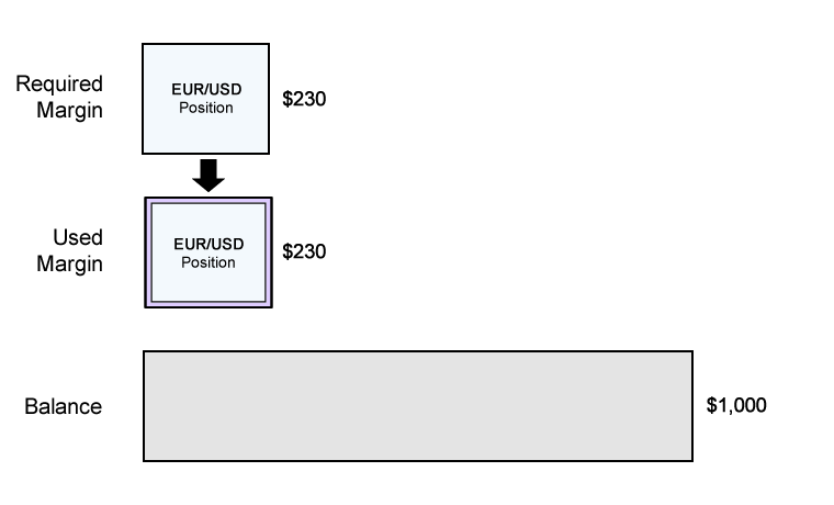 scenario-1-used-margin-example-eurusd1.png
