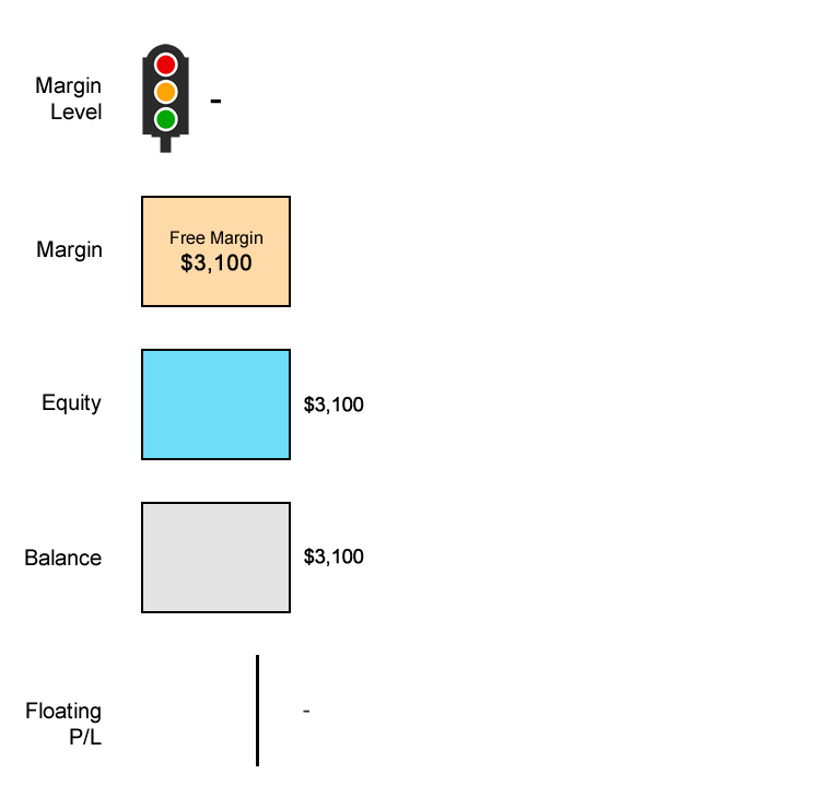 scenario-2-stop-out-levell-end-result-example-gbpusd.png
