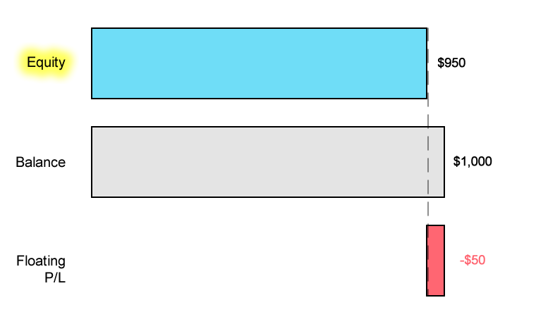 equity-with-floating-loss.png