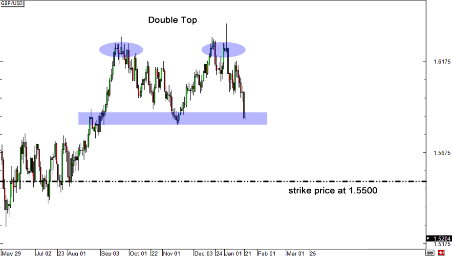 graduation-binary-options-gbpusd-before1.png