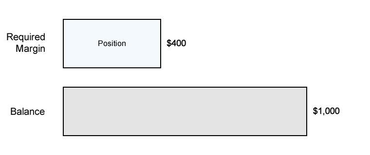required-margin.png