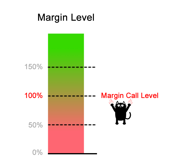 classic-margin-call-level-diagram.png