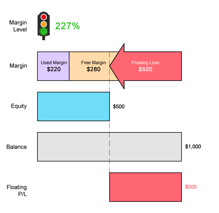 scenario-1-recalc-required-margin-example-eurusd.png
