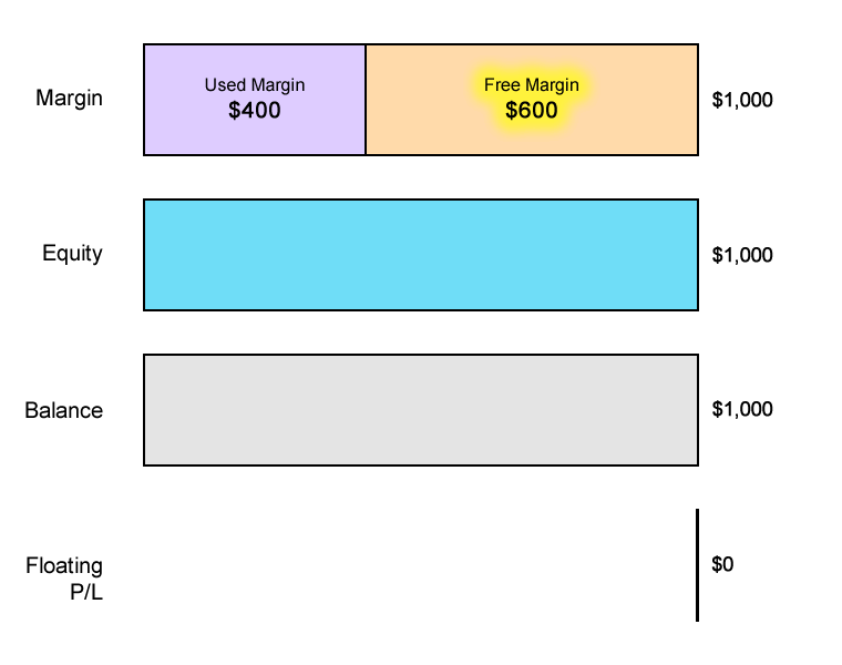 free-margin-usdjpy-example.png