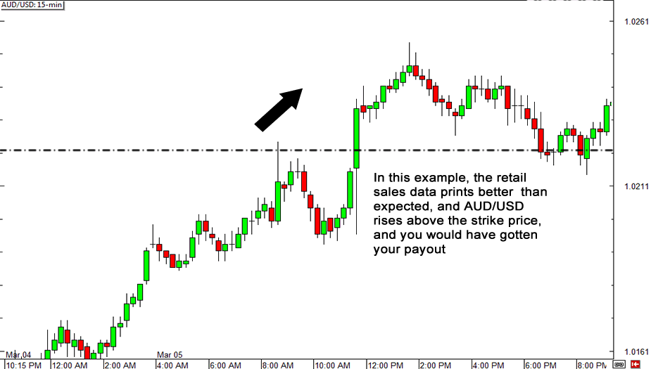 graduation-binary-options-audusd-after1.png