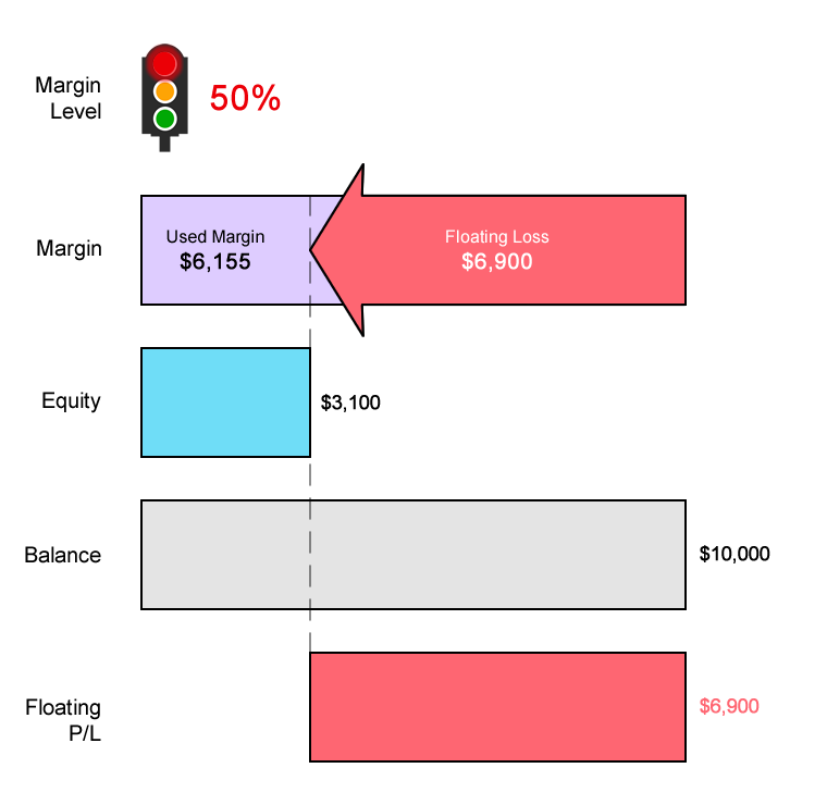 scenario-2-recalc-2-example-gbpusd.png