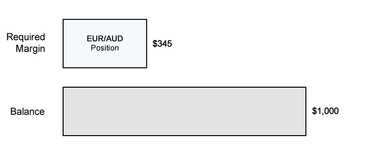 required-margin-example-euraud.png