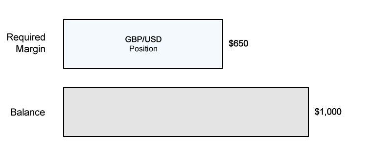 required-margin-example-gbusd.png