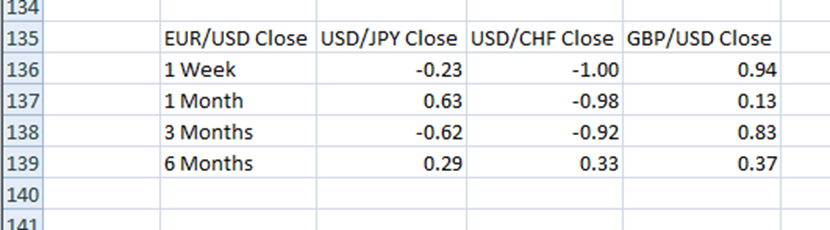 senior-make-your-own-correlation-table-9.png