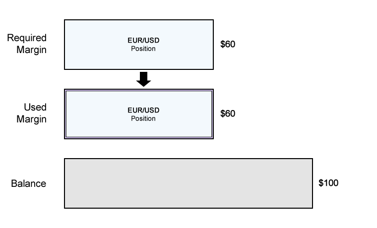 risky-example-used-margin.png