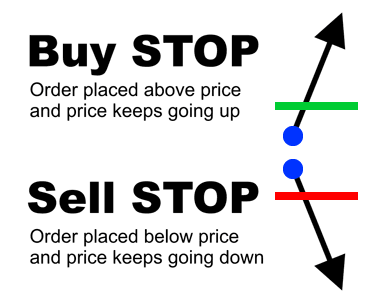 stop-orders.png