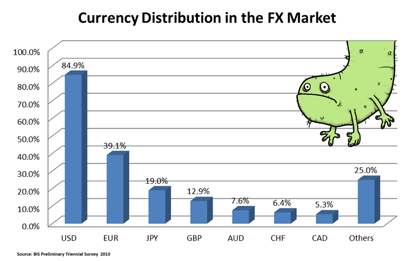 currency-distribution-in-forex-market.png