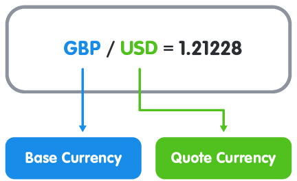 base-and-quote-currency.png