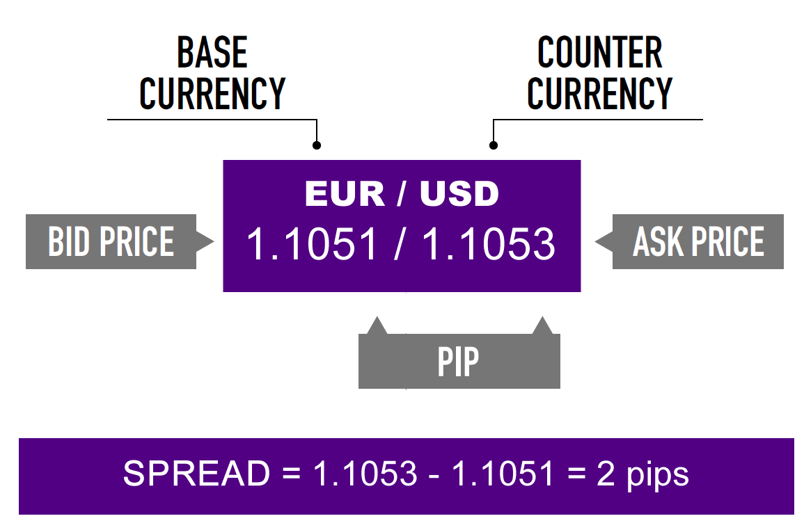 bid-ask-spread.gif
