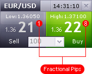 fractional-pip.jpg