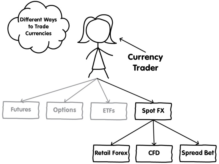 ways-to-trade-forex-768x574.jpg
