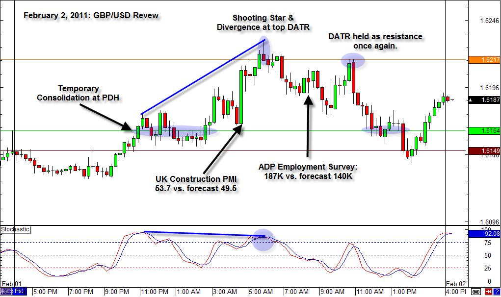 grade11-forex-divergence41.jpg