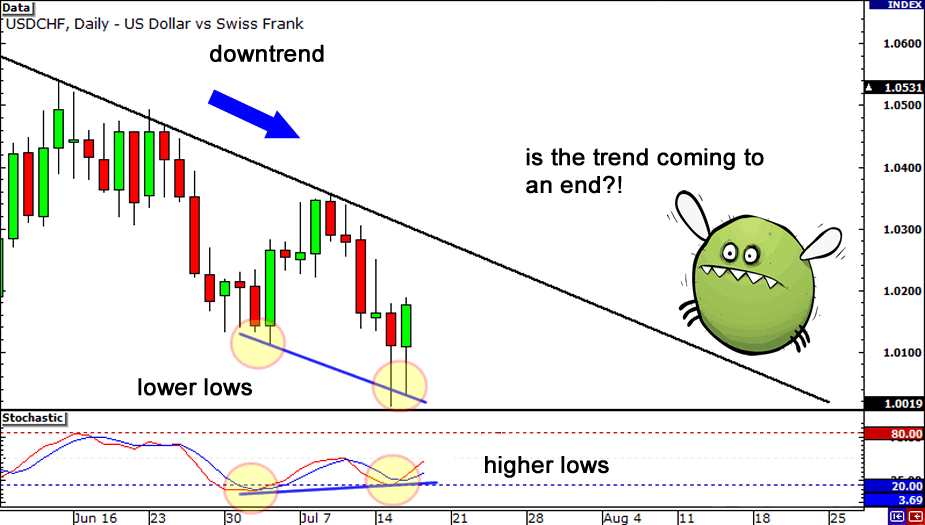 grade11-regular-bullish-divergence2.png
