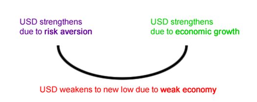 sophomore-dollar-smile.png