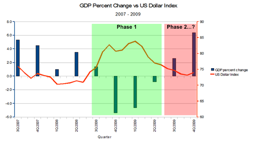 sophomore-us-gdp-vs-usdx-thumbnail.png